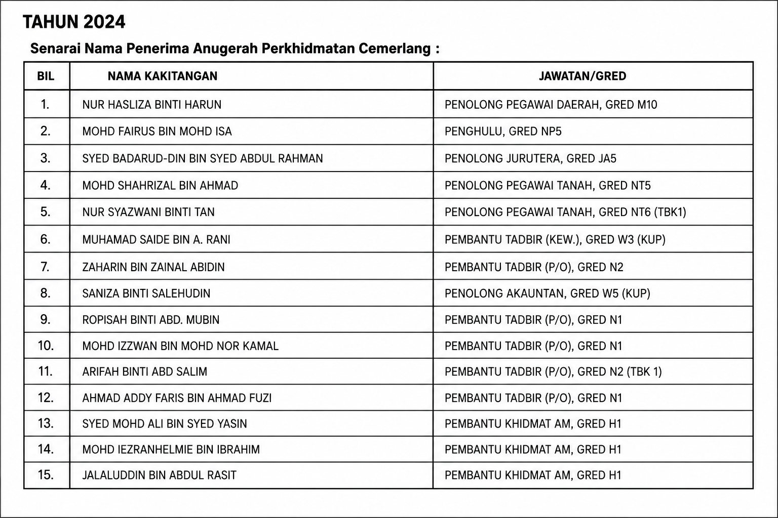 ANUGERAH PERKHIDMATAN CEMERLANG
